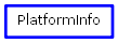 Inheritance diagram of PlatformInformation