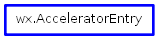 Inheritance diagram of AcceleratorEntry