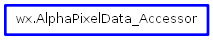 Inheritance diagram of AlphaPixelData_Accessor