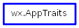 Inheritance diagram of AppTraits
