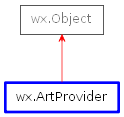 Inheritance diagram of ArtProvider