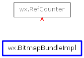 Inheritance diagram of BitmapBundleImpl