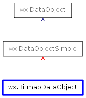 Inheritance diagram of BitmapDataObject