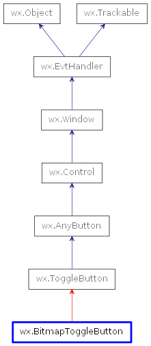 Inheritance diagram of BitmapToggleButton