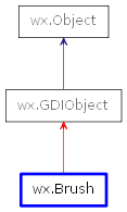Inheritance diagram of Brush