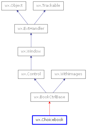 Inheritance diagram of Choicebook