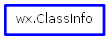 Inheritance diagram of ClassInfo