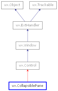 Inheritance diagram of CollapsiblePane