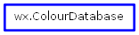 Inheritance diagram of ColourDatabase
