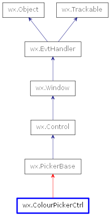 Inheritance diagram of ColourPickerCtrl