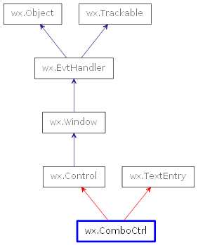 Inheritance diagram of ComboCtrl