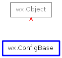 Inheritance diagram of ConfigBase