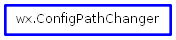Inheritance diagram of ConfigPathChanger