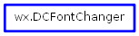 Inheritance diagram of DCFontChanger