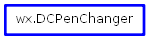 Inheritance diagram of DCPenChanger