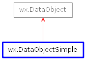 Inheritance diagram of DataObjectSimple