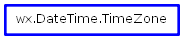 Inheritance diagram of TimeZone