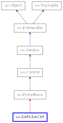 Inheritance diagram of DirPickerCtrl