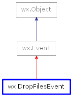 Inheritance diagram of DropFilesEvent