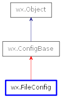 Inheritance diagram of FileConfig