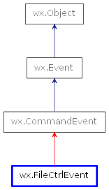 Inheritance diagram of FileCtrlEvent