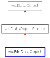 Inheritance diagram of FileDataObject