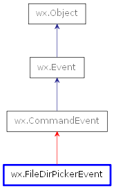 Inheritance diagram of FileDirPickerEvent