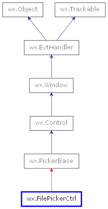 Inheritance diagram of FilePickerCtrl