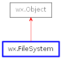 Inheritance diagram of FileSystem