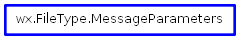 Inheritance diagram of MessageParameters