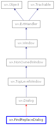 Inheritance diagram of FindReplaceDialog