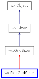 Inheritance diagram of FlexGridSizer