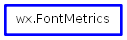 Inheritance diagram of FontMetrics
