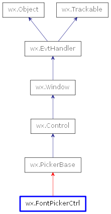 Inheritance diagram of FontPickerCtrl