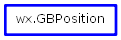 Inheritance diagram of GBPosition