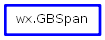 Inheritance diagram of GBSpan
