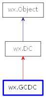 Inheritance diagram of GCDC