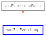 Inheritance diagram of GUIEventLoop