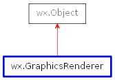 Inheritance diagram of GraphicsRenderer