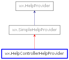 Inheritance diagram of HelpControllerHelpProvider