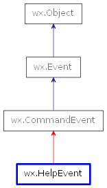 Inheritance diagram of HelpEvent