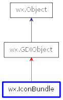 Inheritance diagram of IconBundle