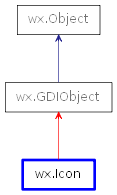 Inheritance diagram of Icon