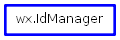 Inheritance diagram of IdManager