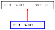 Inheritance diagram of ItemContainer