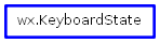 Inheritance diagram of KeyboardState