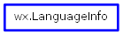 Inheritance diagram of LanguageInfo