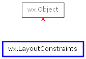 Inheritance diagram of LayoutConstraints