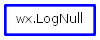 Inheritance diagram of LogNull