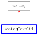 Inheritance diagram of LogTextCtrl